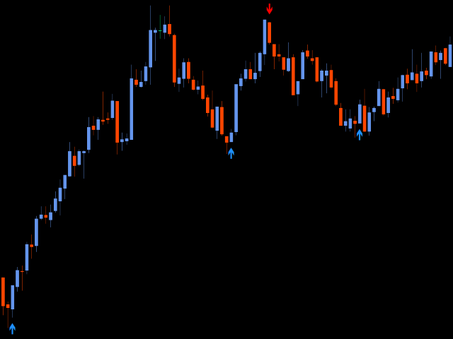 图片[2]-Mql5官网 Easy Reversal Signal MT4 外汇EA-EA侦探社 - 全球领先的MQL5官网外汇EA机器人MT4自动化交易EA资源免费分享网站