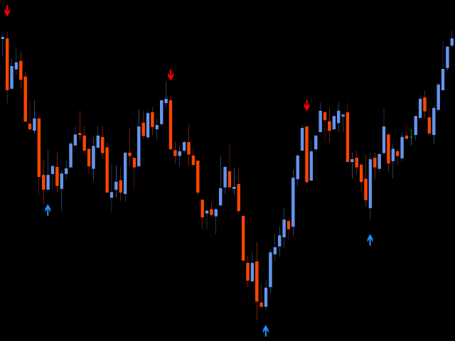 图片[3]-Mql5官网 Easy Reversal Signal MT4 外汇EA-EA侦探社 - 全球领先的MQL5官网外汇EA机器人MT4自动化交易EA资源免费分享网站