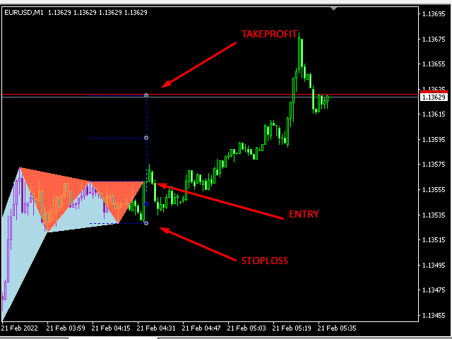 图片[1]-信号-EA侦探社 - 全球领先的MQL5官网外汇EA机器人MT4自动化交易EA资源免费分享网站