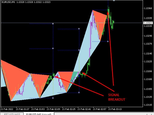 图片[2]-信号-EA侦探社 - 全球领先的MQL5官网外汇EA机器人MT4自动化交易EA资源免费分享网站