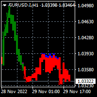 Mql5官网 Donchian Candles for MT4 外汇EA-EA侦探社 - 全球领先的MQL5官网外汇EA机器人MT4自动化交易EA资源免费分享网站