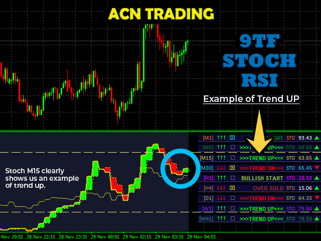 图片[6]-Mql5官网 Nine Timeframes Stoch RSI 外汇EA-EA侦探社 - 全球领先的MQL5官网外汇EA机器人MT4自动化交易EA资源免费分享网站