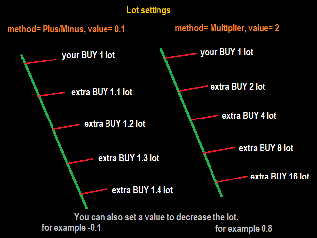图片[3]-Mql5官网 Extra Martingale 外汇EA-EA侦探社 - 全球领先的MQL5官网外汇EA机器人MT4自动化交易EA资源免费分享网站