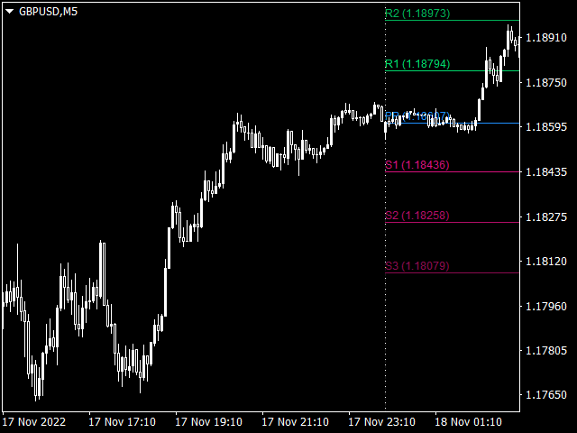 图片[2]-Mql5官网 MP Pivot Levels 外汇EA-EA侦探社 - 全球领先的MQL5官网外汇EA机器人MT4自动化交易EA资源免费分享网站