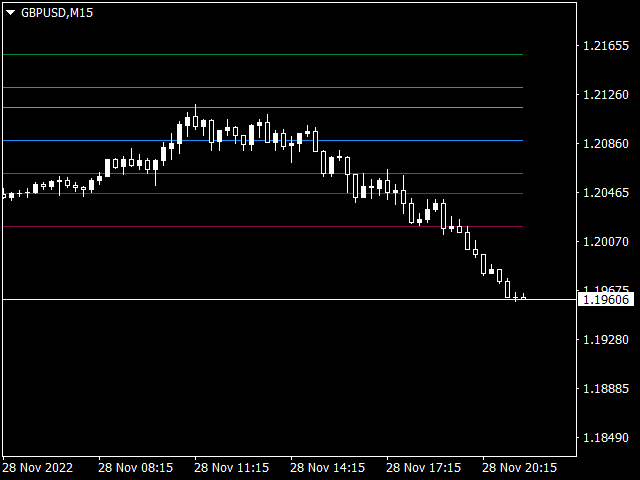 图片[3]-Mql5官网 MP Pivot Levels 外汇EA-EA侦探社 - 全球领先的MQL5官网外汇EA机器人MT4自动化交易EA资源免费分享网站