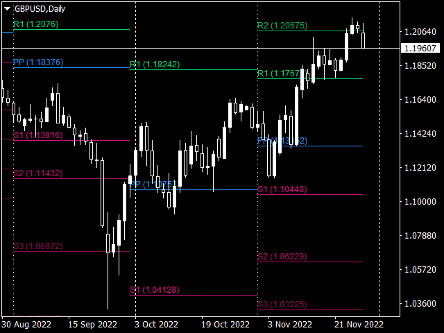 图片[4]-Mql5官网 MP Pivot Levels 外汇EA-EA侦探社 - 全球领先的MQL5官网外汇EA机器人MT4自动化交易EA资源免费分享网站