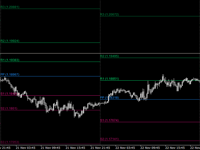 图片[6]-Mql5官网 MP Pivot Levels 外汇EA-EA侦探社 - 全球领先的MQL5官网外汇EA机器人MT4自动化交易EA资源免费分享网站