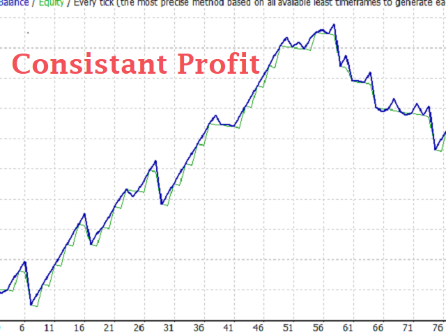 图片[2]-Mql5官网 CODENoah Orbital MT4 外汇EA-EA侦探社 - 全球领先的MQL5官网外汇EA机器人MT4自动化交易EA资源免费分享网站