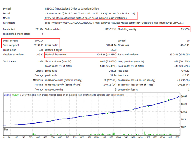 图片[4]-Mql5官网 Intellect365 外汇EA-EA侦探社 - 全球领先的MQL5官网外汇EA机器人MT4自动化交易EA资源免费分享网站