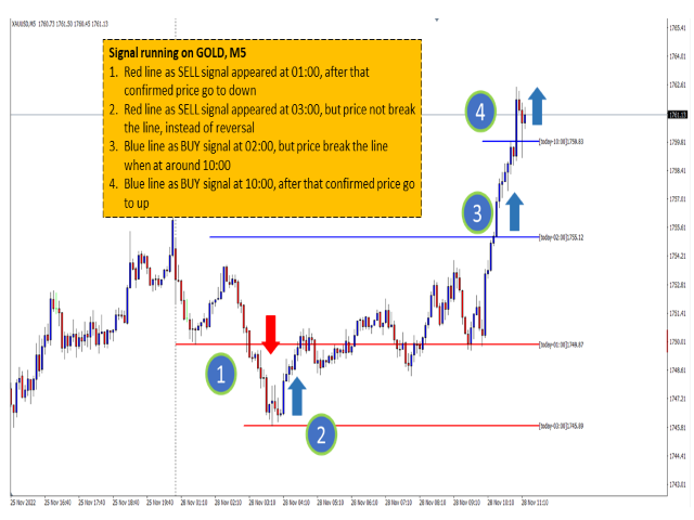 图片[2]-Mql5官网 MOAT mt breakline 外汇EA-EA侦探社 - 全球领先的MQL5官网外汇EA机器人MT4自动化交易EA资源免费分享网站