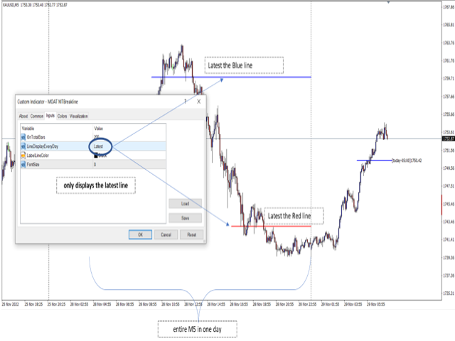 图片[3]-Mql5官网 MOAT mt breakline 外汇EA-EA侦探社 - 全球领先的MQL5官网外汇EA机器人MT4自动化交易EA资源免费分享网站