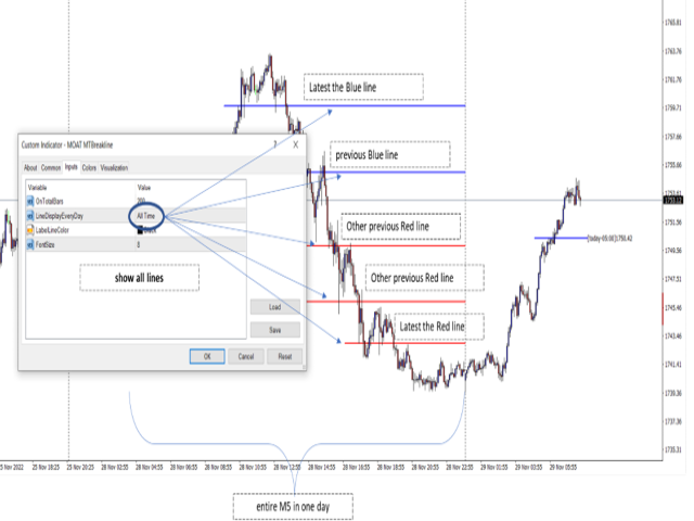 图片[4]-Mql5官网 MOAT mt breakline 外汇EA-EA侦探社 - 全球领先的MQL5官网外汇EA机器人MT4自动化交易EA资源免费分享网站
