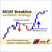 Mql5官网 MOAT mt breakline 外汇EA-EA侦探社 - 全球领先的MQL5官网外汇EA机器人MT4自动化交易EA资源免费分享网站