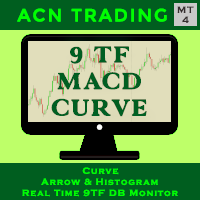 Mql5官网 Nine Timeframes MACD Curve 外汇EA-EA侦探社 - 全球领先的MQL5官网外汇EA机器人MT4自动化交易EA资源免费分享网站
