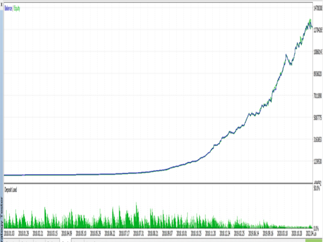 图片[2]-Mql5官网 Sir Maverick MT4 外汇EA-EA侦探社 - 全球领先的MQL5官网外汇EA机器人MT4自动化交易EA资源免费分享网站