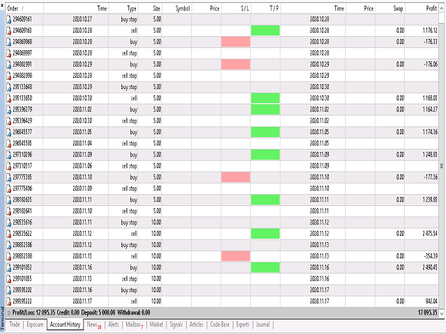 图片[1]-Mql5官网 Super Rewards 外汇EA-EA侦探社 - 全球领先的MQL5官网外汇EA机器人MT4自动化交易EA资源免费分享网站