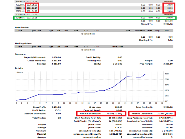 图片[4]-Mql5官网 Super Rewards 外汇EA-EA侦探社 - 全球领先的MQL5官网外汇EA机器人MT4自动化交易EA资源免费分享网站