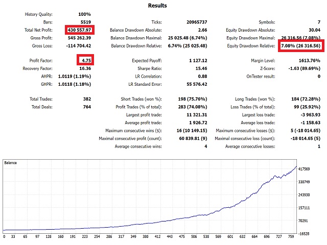 图片[1]-Mql5官网 Big Bang EA4 外汇EA-EA侦探社 - 全球领先的MQL5官网外汇EA机器人MT4自动化交易EA资源免费分享网站
