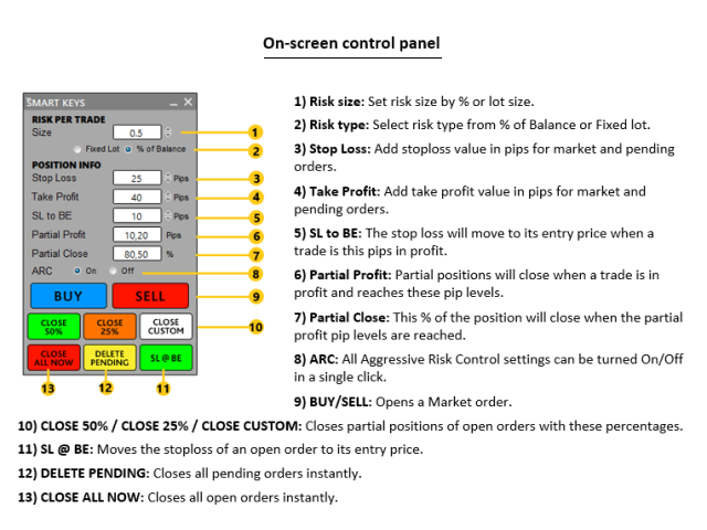 图片[1]-Mql5官网 Smart Key Trade Manager 外汇EA-EA侦探社 - 全球领先的MQL5官网外汇EA机器人MT4自动化交易EA资源免费分享网站