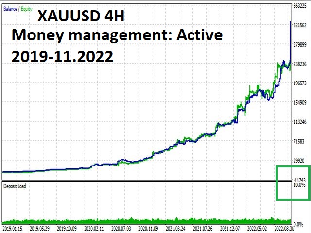 图片[1]-Mql5官网 Golden WAY 外汇EA-EA侦探社 - 全球领先的MQL5官网外汇EA机器人MT4自动化交易EA资源免费分享网站