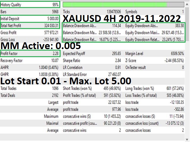 图片[2]-Mql5官网 Golden WAY 外汇EA-EA侦探社 - 全球领先的MQL5官网外汇EA机器人MT4自动化交易EA资源免费分享网站