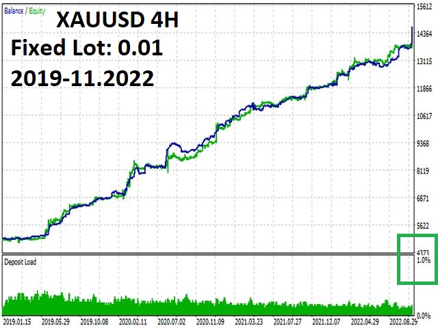 图片[3]-Mql5官网 Golden WAY 外汇EA-EA侦探社 - 全球领先的MQL5官网外汇EA机器人MT4自动化交易EA资源免费分享网站