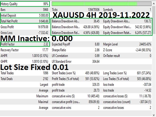 图片[4]-Mql5官网 Golden WAY 外汇EA-EA侦探社 - 全球领先的MQL5官网外汇EA机器人MT4自动化交易EA资源免费分享网站