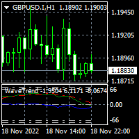 Mql5官网 WaveTrend by LazyBear for MT4 外汇EA-EA侦探社 - 全球领先的MQL5官网外汇EA机器人MT4自动化交易EA资源免费分享网站