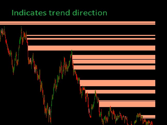 图片[1]-Mql5官网 Trend Gap Indicator 外汇EA-EA侦探社 - 全球领先的MQL5官网外汇EA机器人MT4自动化交易EA资源免费分享网站