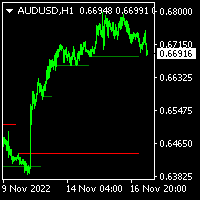 Mql5官网 TDST Support 外汇EA-EA侦探社 - 全球领先的MQL5官网外汇EA机器人MT4自动化交易EA资源免费分享网站