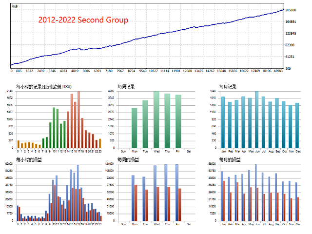图片[2]-Mql5官网 Robot Hedging 外汇EA-EA侦探社 - 全球领先的MQL5官网外汇EA机器人MT4自动化交易EA资源免费分享网站