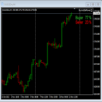 Mql5官网 Buyer and Seller Power MT4 外汇EA-EA侦探社 - 全球领先的MQL5官网外汇EA机器人MT4自动化交易EA资源免费分享网站