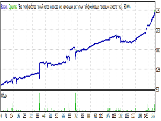 图片[1]-Mql5官网 FSG Expert 外汇EA-EA侦探社 - 全球领先的MQL5官网外汇EA机器人MT4自动化交易EA资源免费分享网站
