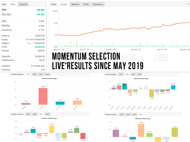 图片[1]-Mql5官网 Momentum Selection 外汇EA-EA侦探社 - 全球领先的MQL5官网外汇EA机器人MT4自动化交易EA资源免费分享网站