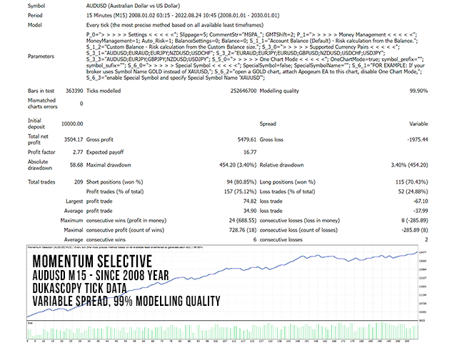 图片[2]-Mql5官网 Momentum Selection 外汇EA-EA侦探社 - 全球领先的MQL5官网外汇EA机器人MT4自动化交易EA资源免费分享网站