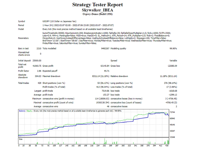 图片[1]-Mql5官网 Skywalker IBEA 外汇EA-EA侦探社 - 全球领先的MQL5官网外汇EA机器人MT4自动化交易EA资源免费分享网站