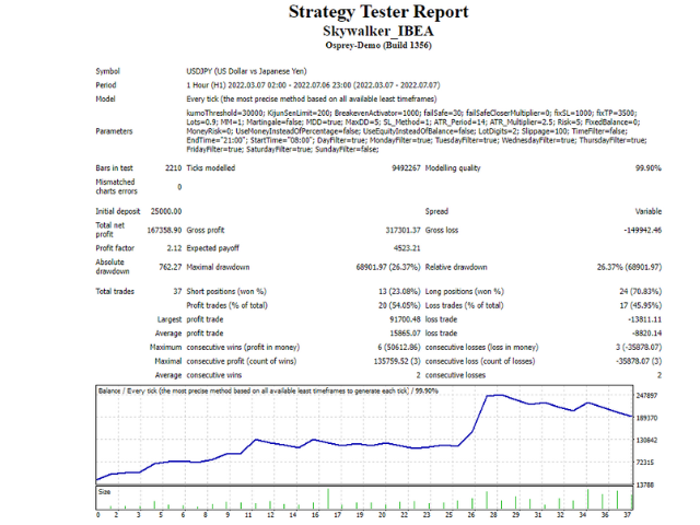 图片[2]-Mql5官网 Skywalker IBEA 外汇EA-EA侦探社 - 全球领先的MQL5官网外汇EA机器人MT4自动化交易EA资源免费分享网站