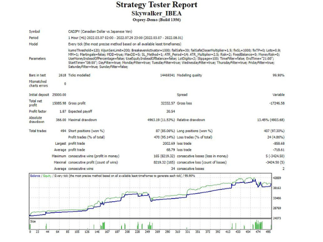 图片[3]-Mql5官网 Skywalker IBEA 外汇EA-EA侦探社 - 全球领先的MQL5官网外汇EA机器人MT4自动化交易EA资源免费分享网站