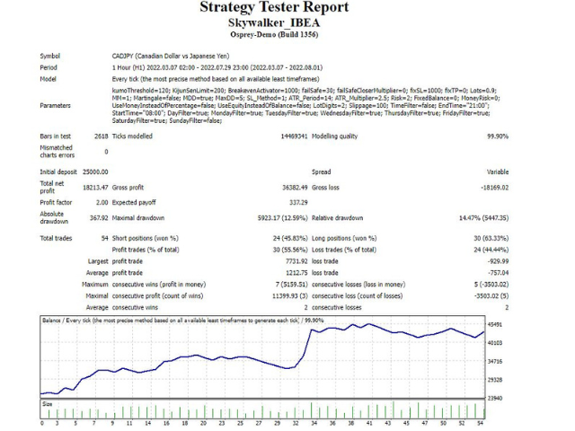 图片[4]-Mql5官网 Skywalker IBEA 外汇EA-EA侦探社 - 全球领先的MQL5官网外汇EA机器人MT4自动化交易EA资源免费分享网站
