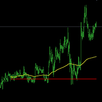 Mql5官网 Minute and Hour Charts 外汇EA-EA侦探社 - 全球领先的MQL5官网外汇EA机器人MT4自动化交易EA资源免费分享网站