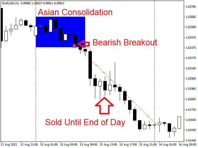图片[4]-Mql5官网 Big Ben Trading MO 外汇EA-EA侦探社 - 全球领先的MQL5官网外汇EA机器人MT4自动化交易EA资源免费分享网站