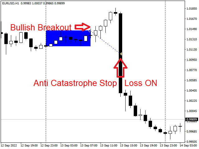 图片[5]-Mql5官网 Big Ben Trading MO 外汇EA-EA侦探社 - 全球领先的MQL5官网外汇EA机器人MT4自动化交易EA资源免费分享网站