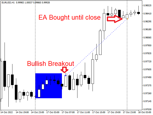图片[6]-Mql5官网 Big Ben Trading MO 外汇EA-EA侦探社 - 全球领先的MQL5官网外汇EA机器人MT4自动化交易EA资源免费分享网站