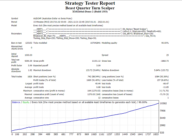 图片[1]-Mql5官网 Beast Quarter Turn Scalper 外汇EA-EA侦探社 - 全球领先的MQL5官网外汇EA机器人MT4自动化交易EA资源免费分享网站
