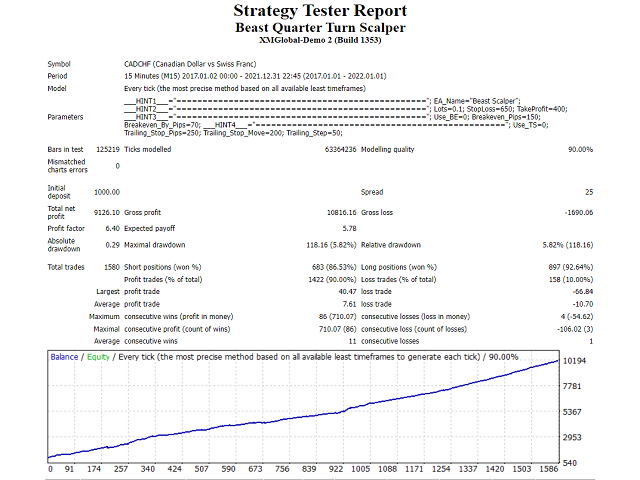 图片[2]-Mql5官网 Beast Quarter Turn Scalper 外汇EA-EA侦探社 - 全球领先的MQL5官网外汇EA机器人MT4自动化交易EA资源免费分享网站