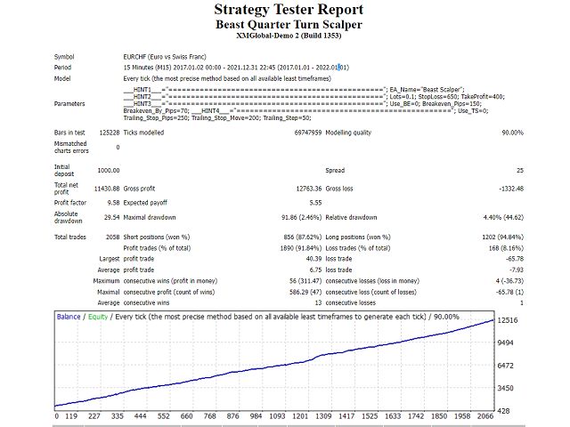 图片[3]-Mql5官网 Beast Quarter Turn Scalper 外汇EA-EA侦探社 - 全球领先的MQL5官网外汇EA机器人MT4自动化交易EA资源免费分享网站