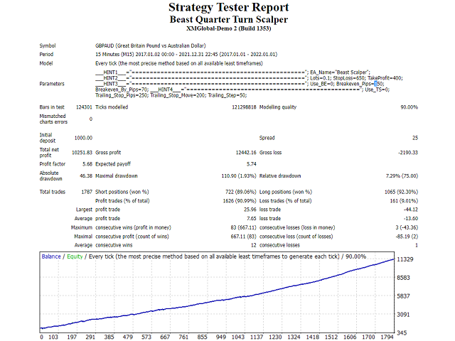 图片[5]-Mql5官网 Beast Quarter Turn Scalper 外汇EA-EA侦探社 - 全球领先的MQL5官网外汇EA机器人MT4自动化交易EA资源免费分享网站