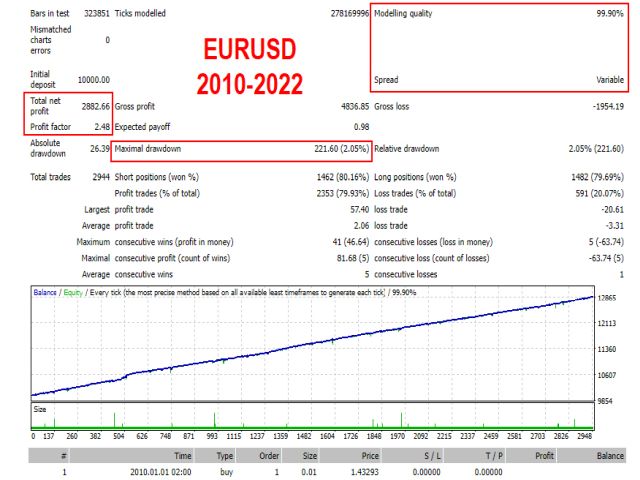图片[1]-Mql5官网 TIO Wizard 外汇EA-EA侦探社 - 全球领先的MQL5官网外汇EA机器人MT4自动化交易EA资源免费分享网站