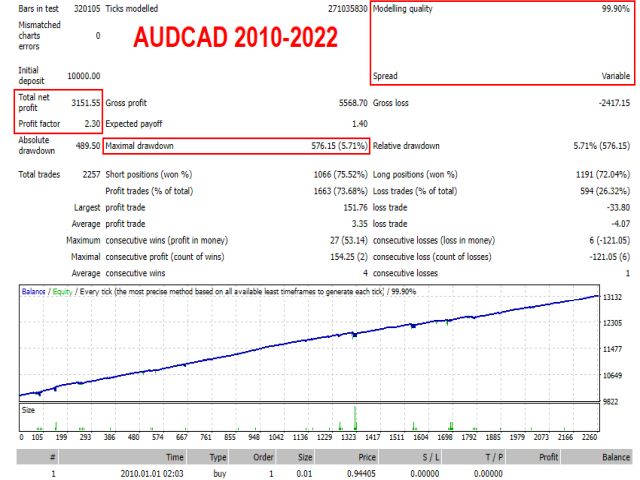 图片[2]-Mql5官网 TIO Wizard 外汇EA-EA侦探社 - 全球领先的MQL5官网外汇EA机器人MT4自动化交易EA资源免费分享网站