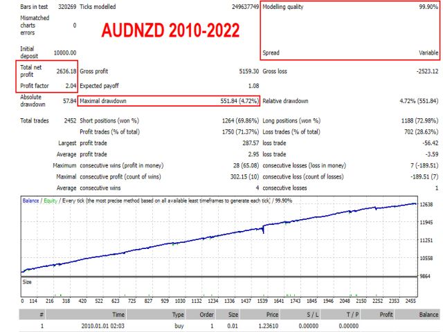 图片[3]-Mql5官网 TIO Wizard 外汇EA-EA侦探社 - 全球领先的MQL5官网外汇EA机器人MT4自动化交易EA资源免费分享网站